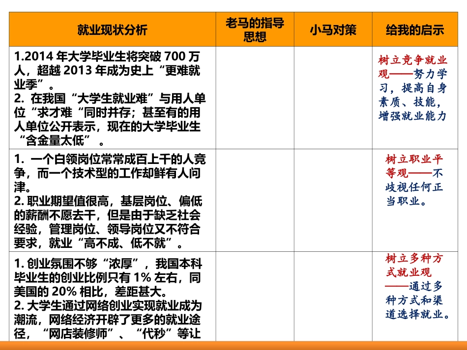 树立正确的就业观田家炳谢小玲_第3页