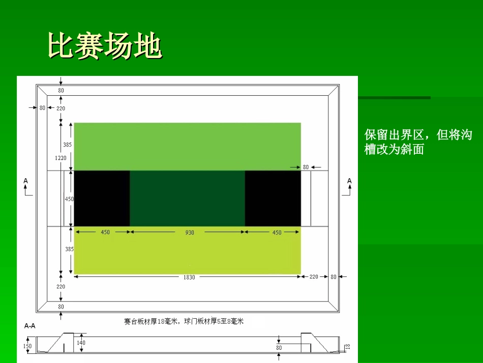 机器人足球比赛规则_第3页