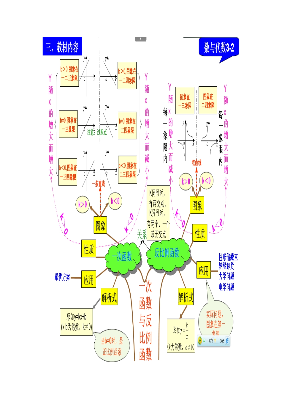 数与代数知识树_第1页