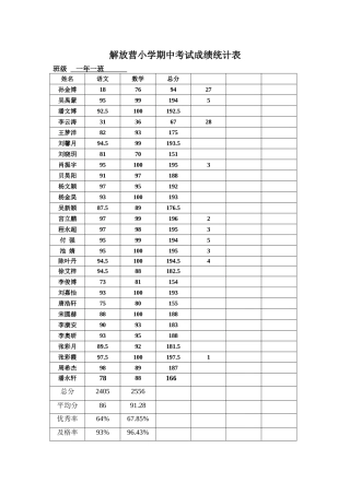 一年一班期中考试成绩统计表