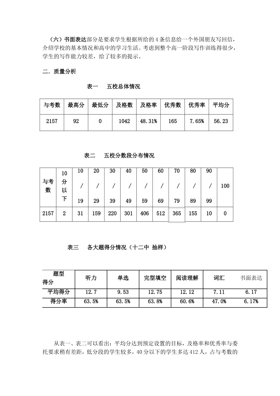 高一下段考英语考试质量分析_第2页