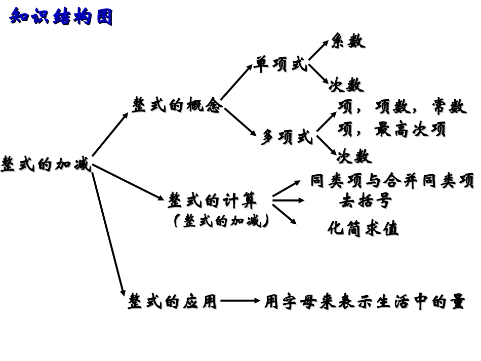 整式的加减复习课一_第2页
