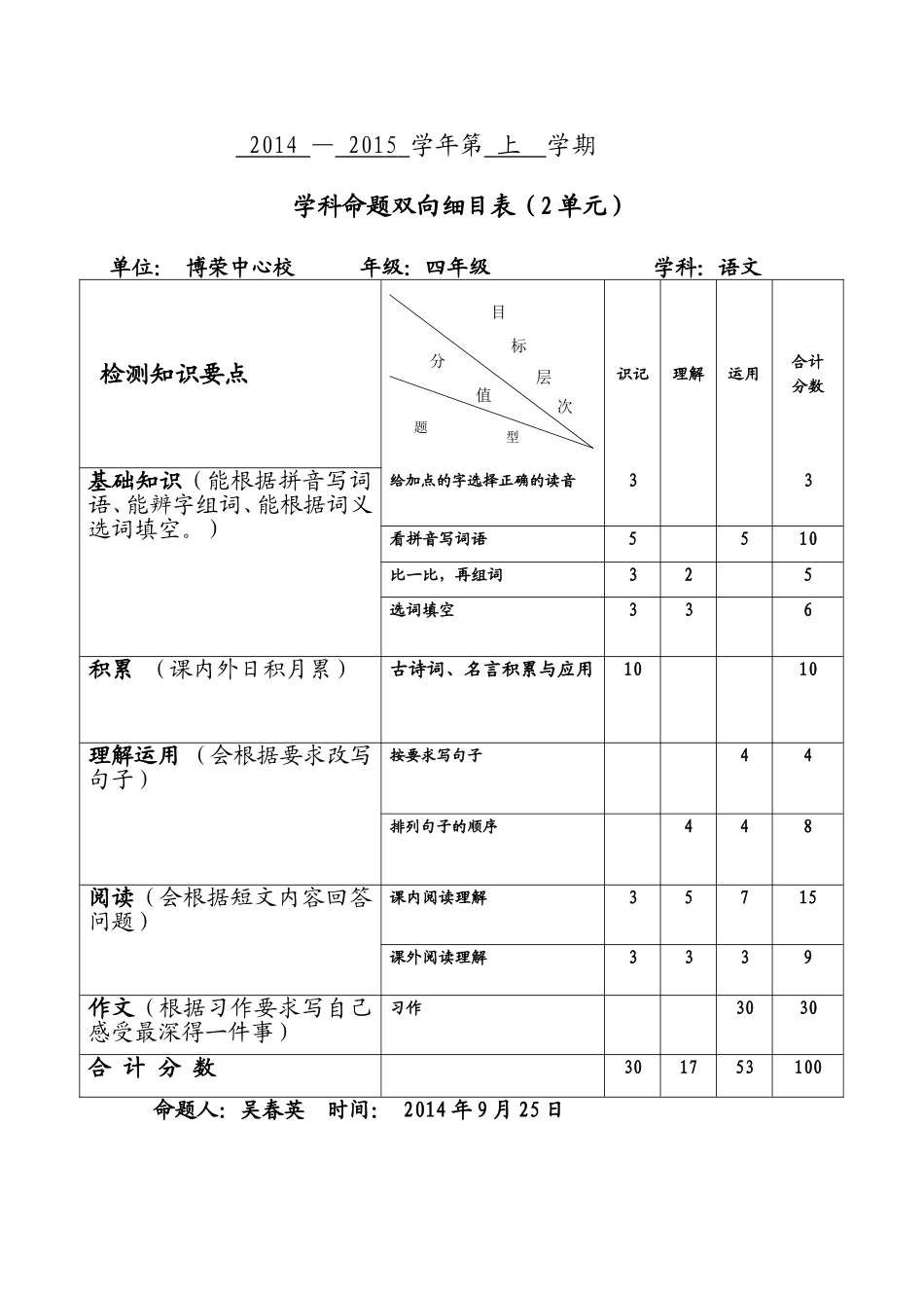 四年级语文第二单元双向细目表_第1页