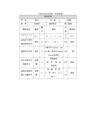 一致性分析对照表 (2)