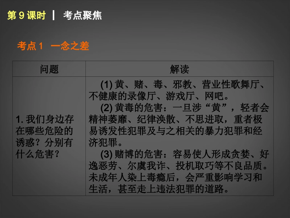 （回归课本）2014届中考政治第一轮概括《八年级上册一念之差与一步之遥》（书本考点聚焦+典例拓展提升）课件教科版_第3页