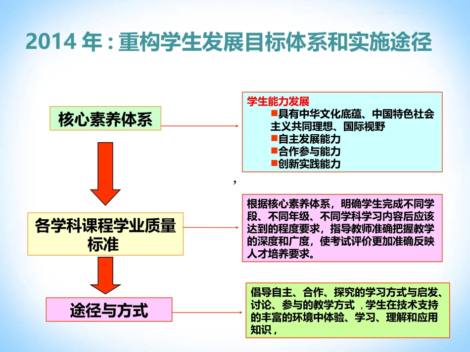 信息技术促进教学改革范磊_第2页