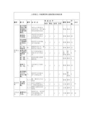 小学语文一年级下册第四单元测试卷双向细目表 (2)