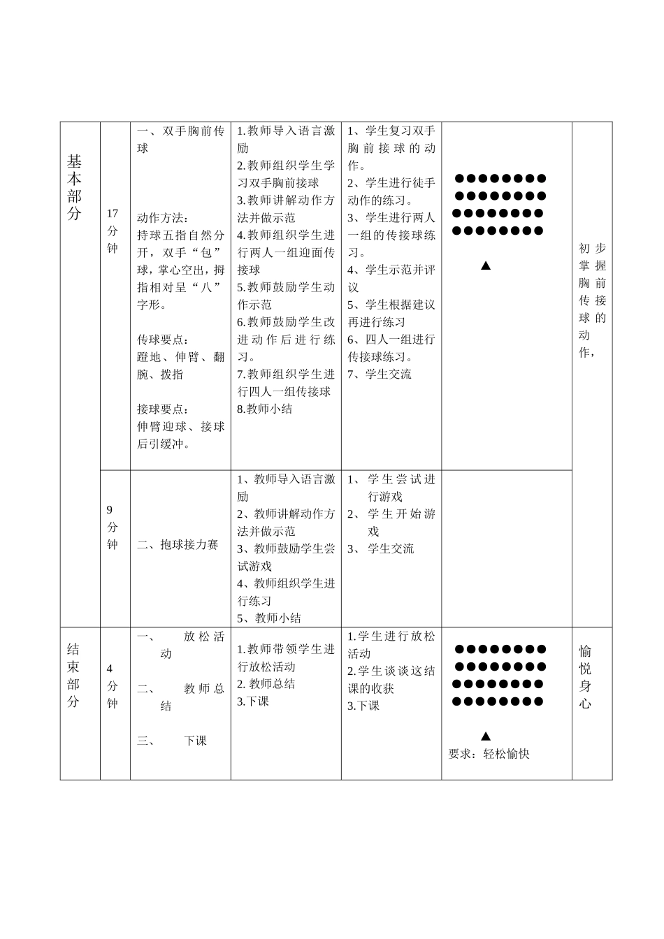 小学五年级双手胸前传接球教案篮球教案_第2页