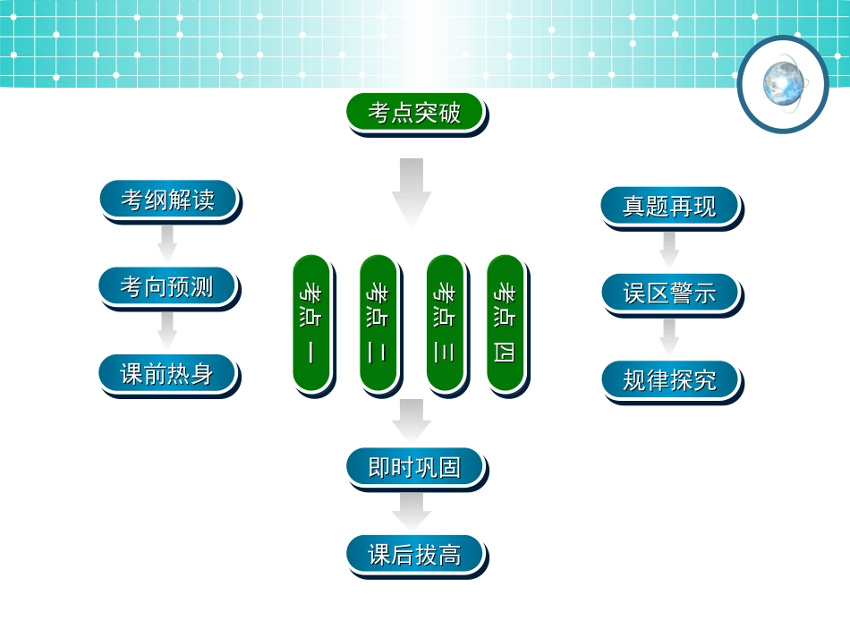 学案1空间几何体的结构、三视图和直观图_第2页
