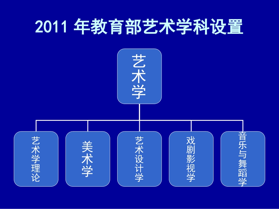 石溪美教公益学术_第2页
