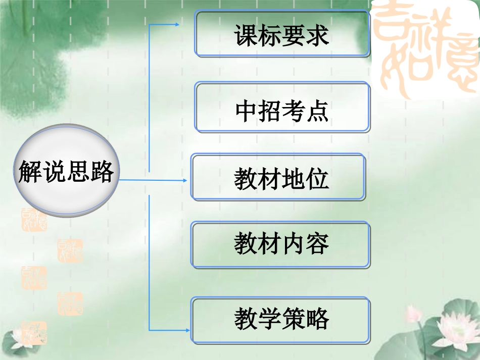 九下《诗词曲三首》说课课件11_第2页