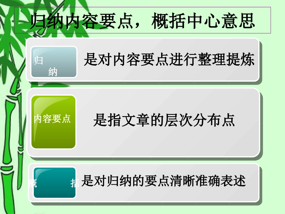 归纳内容要点概括中心意思哈四中曹丽_第2页