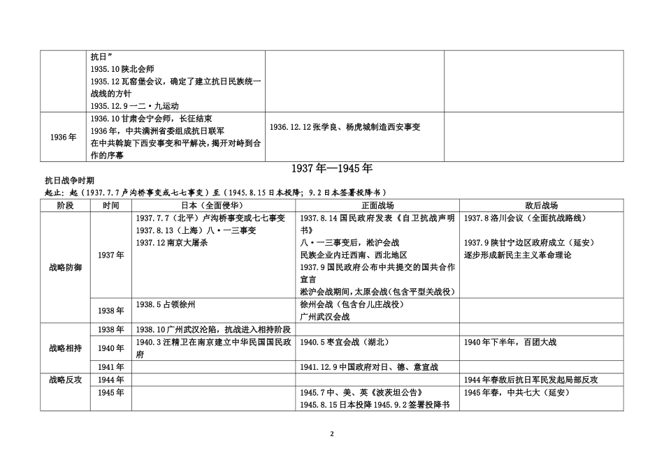 新民主主义革命时期政权和阶段线索_第2页