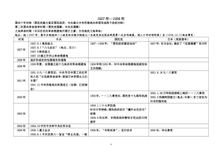 新民主主义革命时期政权和阶段线索