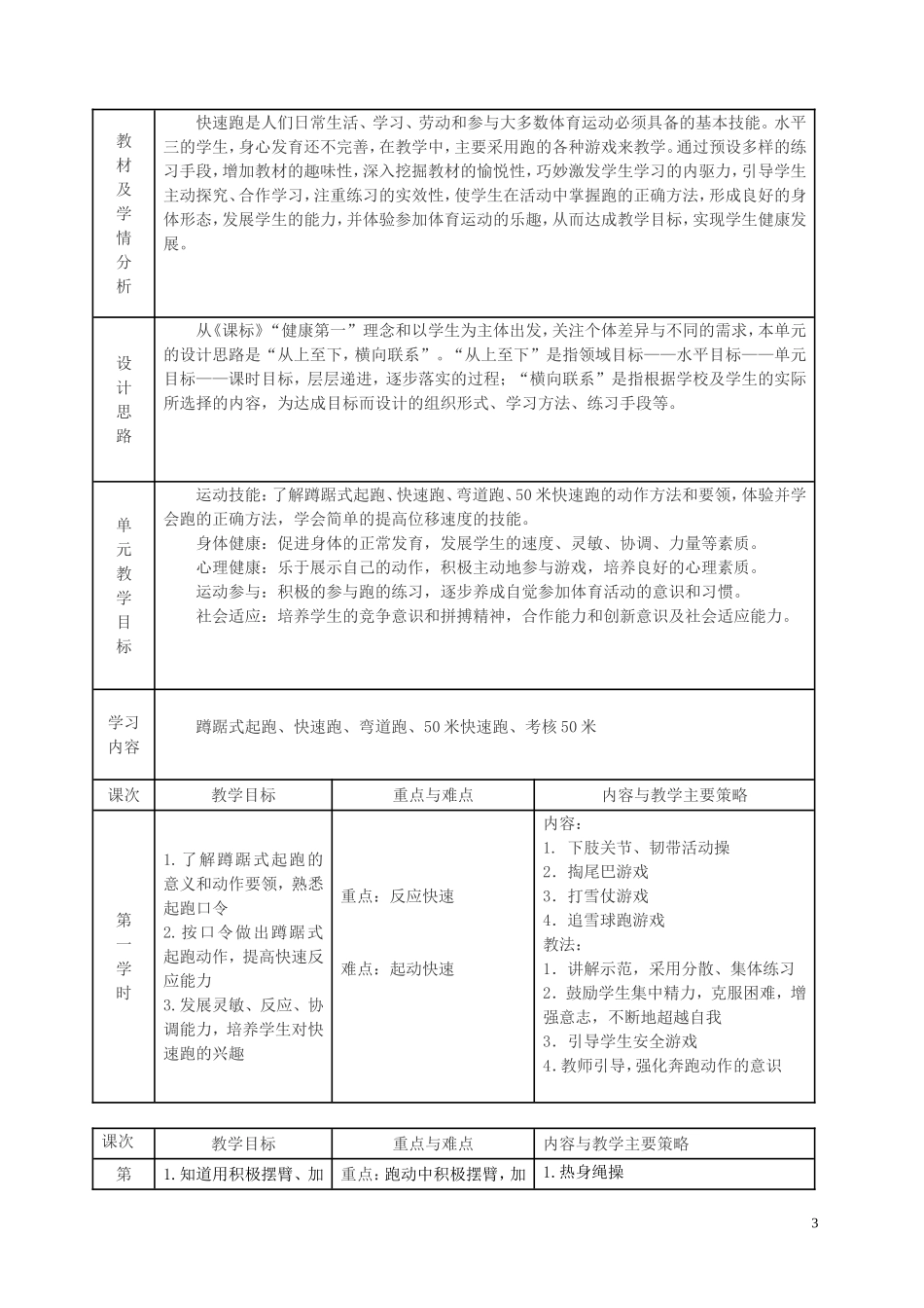 小学五年级体育教学备课教案_第3页