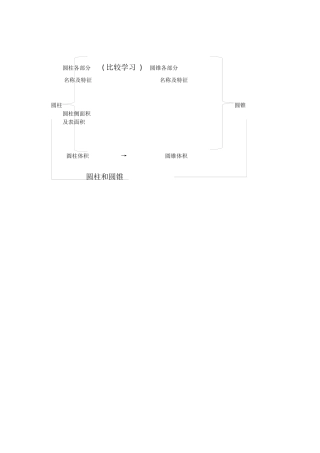 圆柱圆锥比较