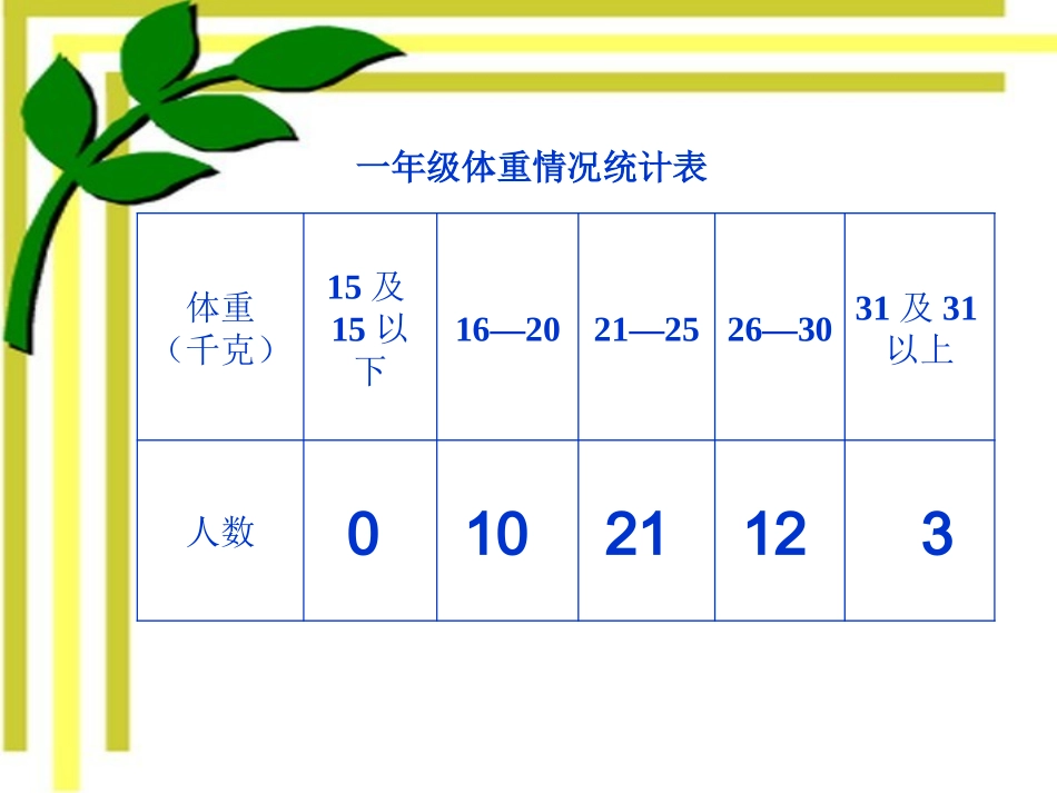 三年级下册统计课件_第2页