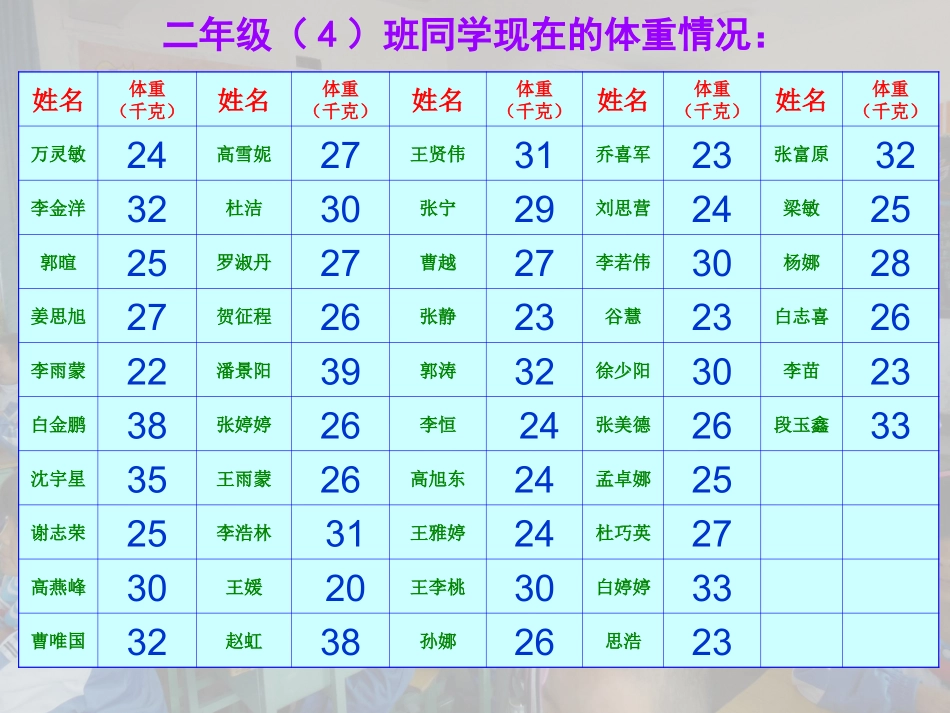 三年级下册统计课件_第3页