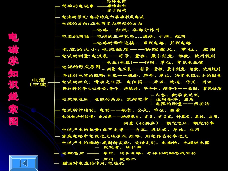 电学总复习试卷_第3页