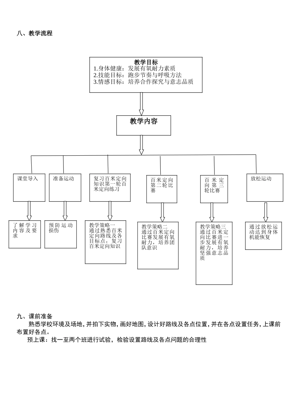 百米定向公开课教案_第3页