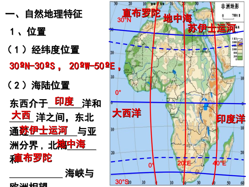 非洲概述课件_第2页