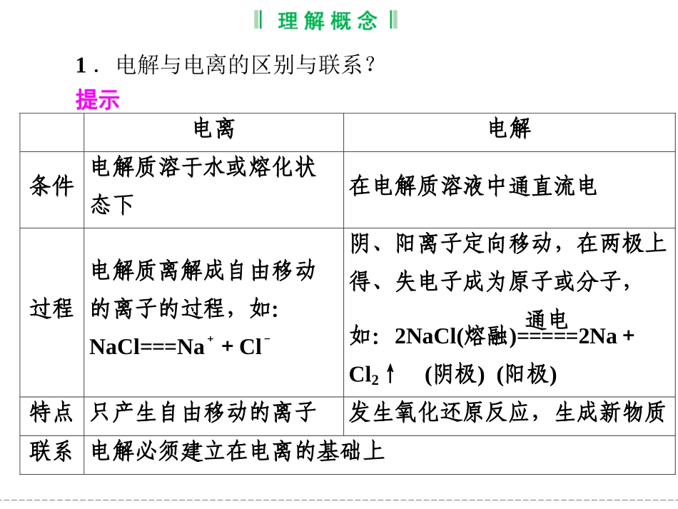 第4章__电化学基础___章末归纳整合_第3页