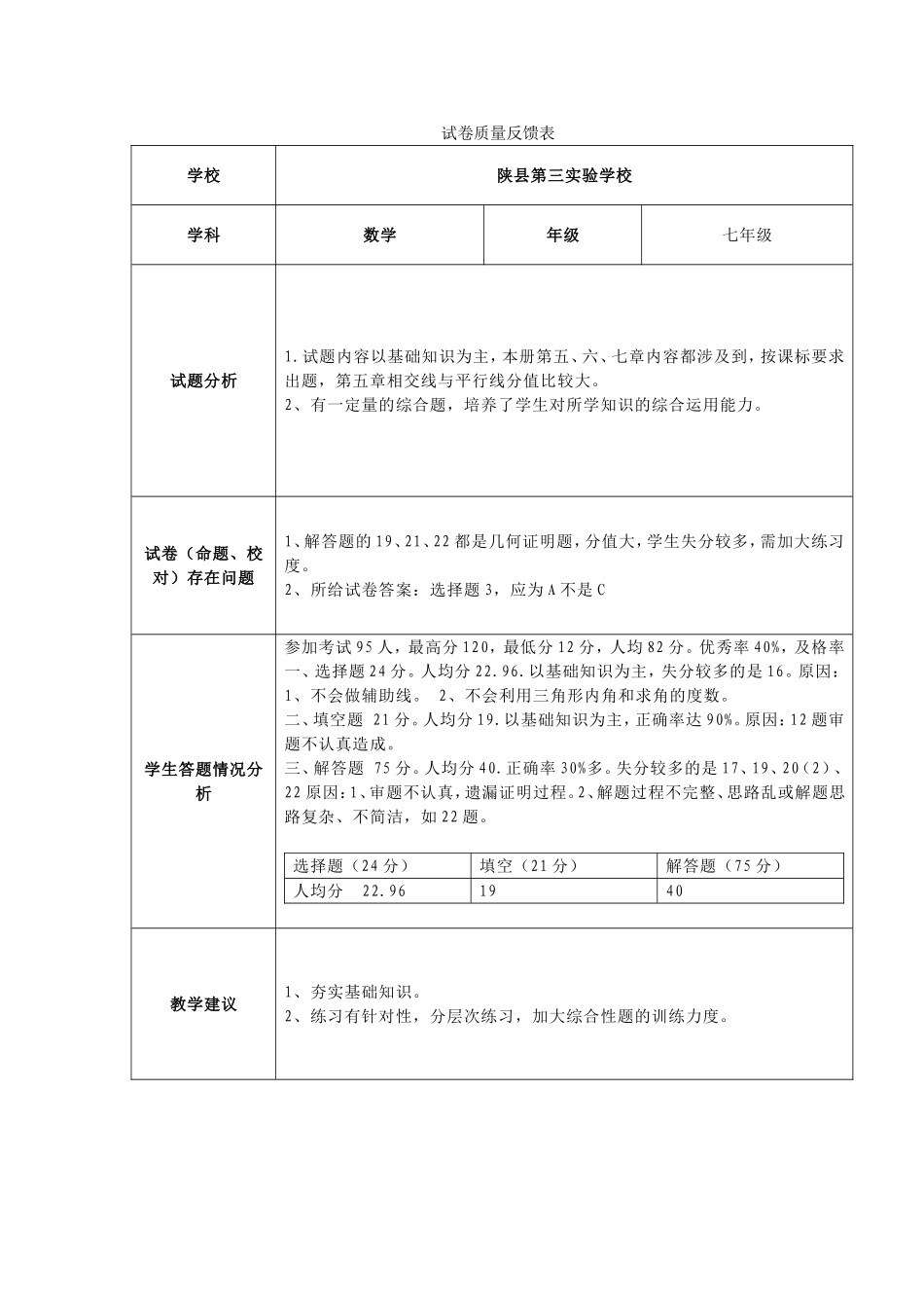 七年级数学试卷质量反馈表_第1页