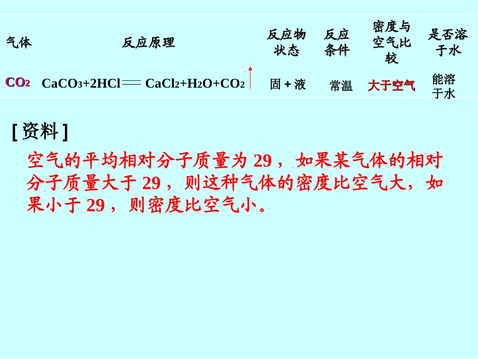 要用第六单元碳和碳的氧化物_第3页