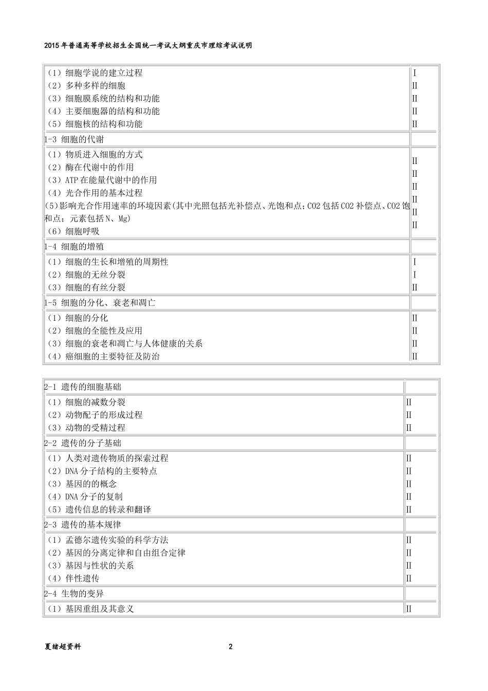 2015年重庆市高考考试大纲生物_第2页