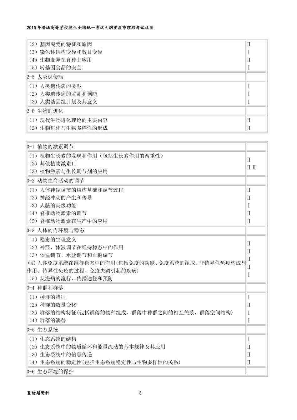 2015年重庆市高考考试大纲生物_第3页