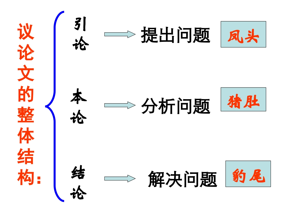 议论文结构模式定稿(1)_第2页
