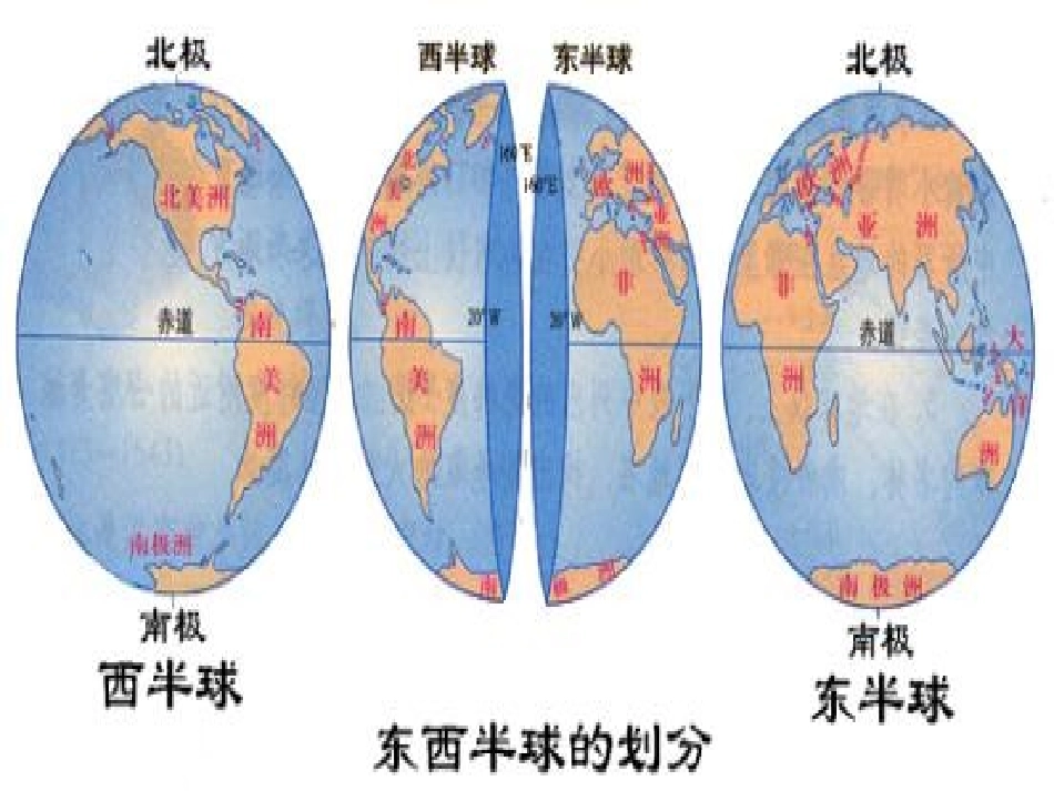 人类唯一的家园——地球课件_第3页