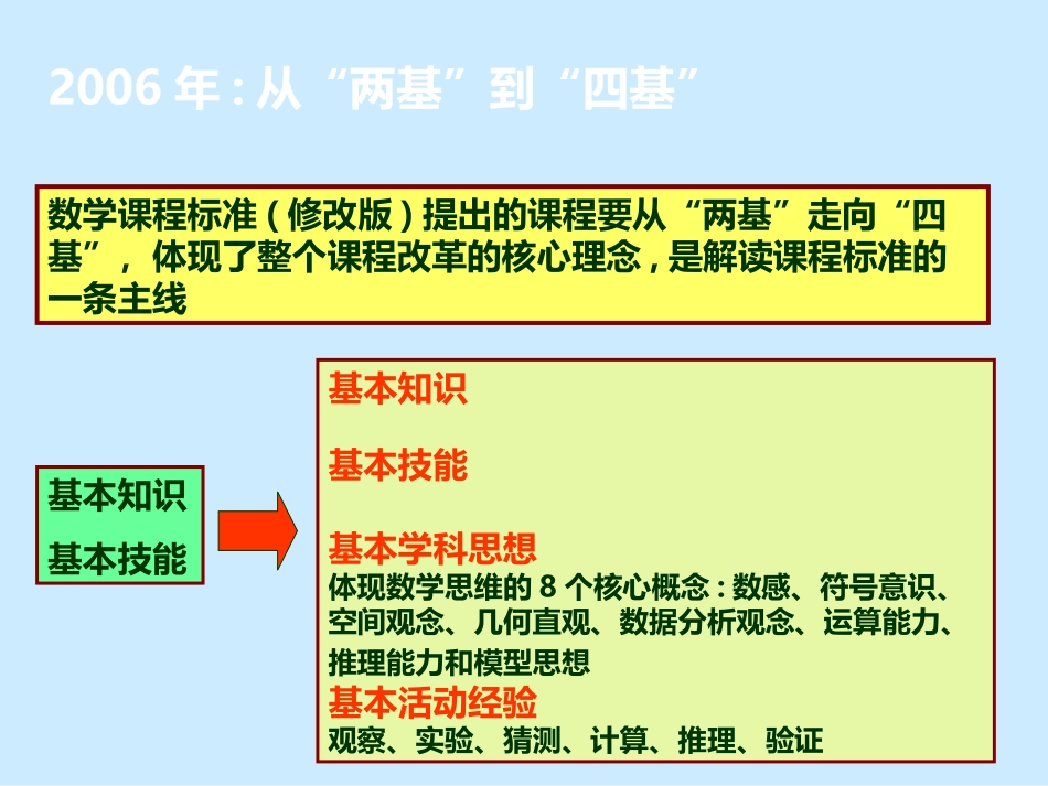信息技术促进教学改革杨定东_第3页