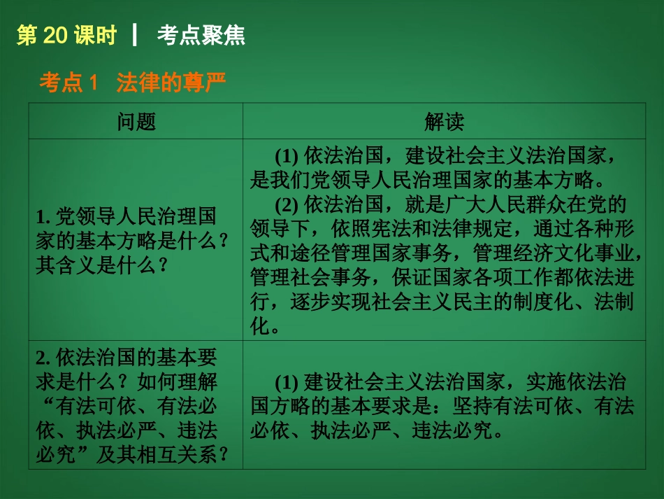 （回归课本）2014届中考政治第一轮概括《九年级全一册法律的尊严我们的“议案”》（书本考点聚焦+典例拓展提升）课件教科版_第3页