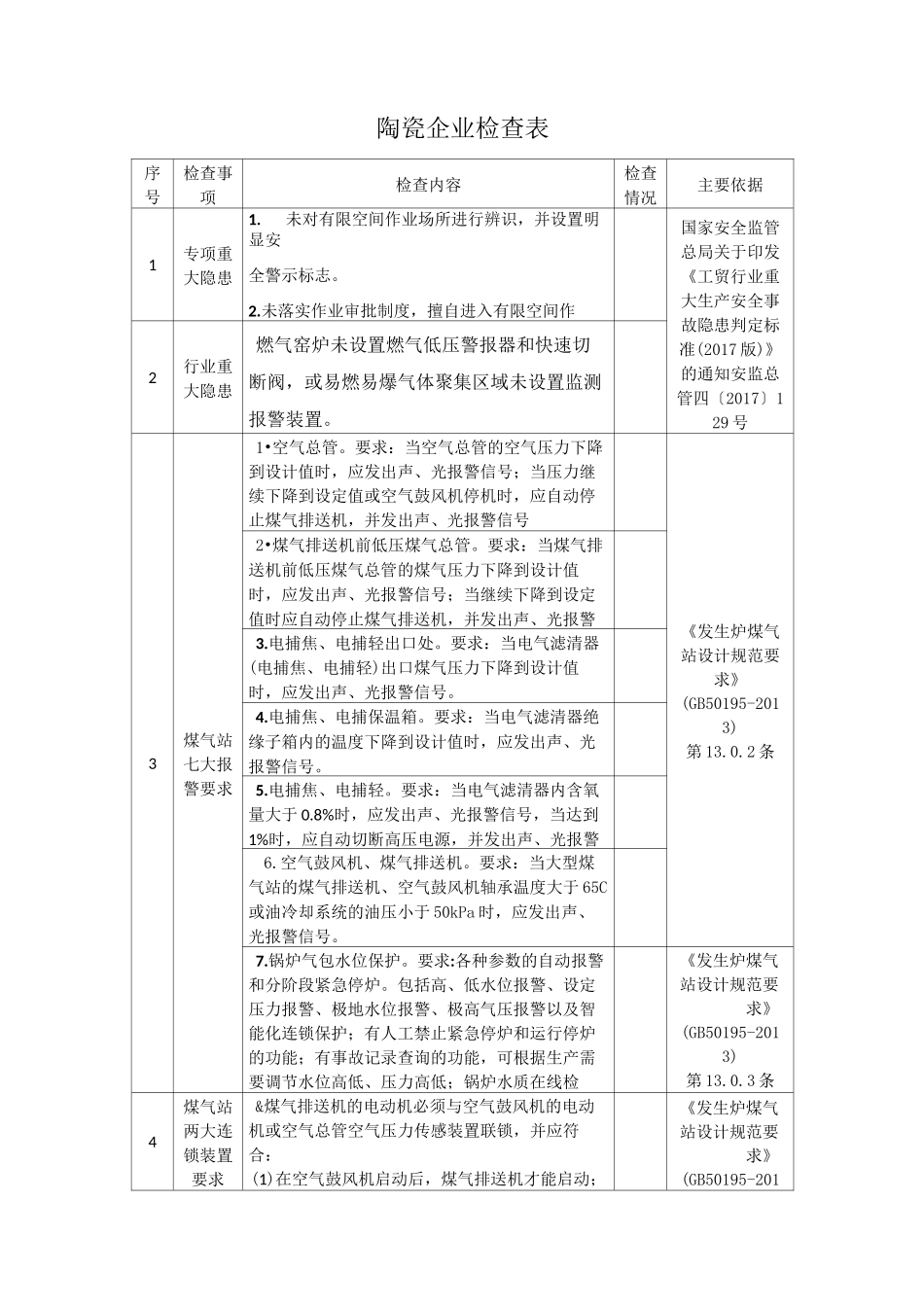 陶瓷企业安全检查表_第1页