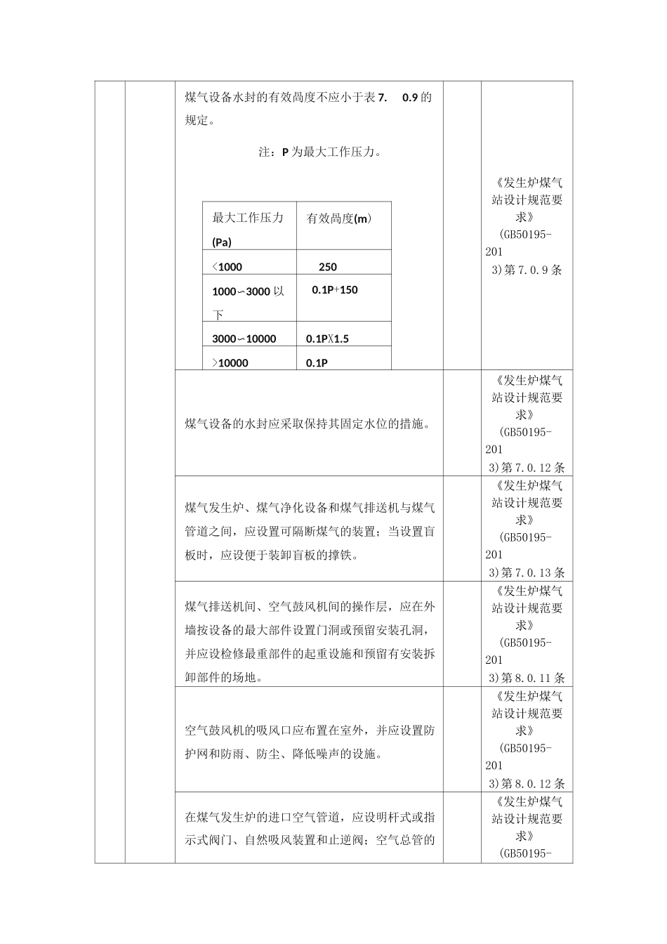 陶瓷企业安全检查表_第3页