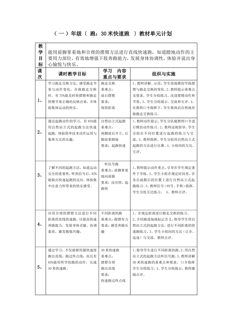 单元计划：30米快速跑_第1页