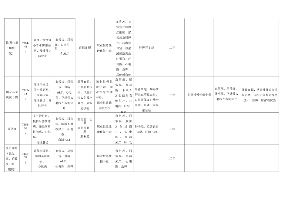 职业病体检规范标准及周期_第3页