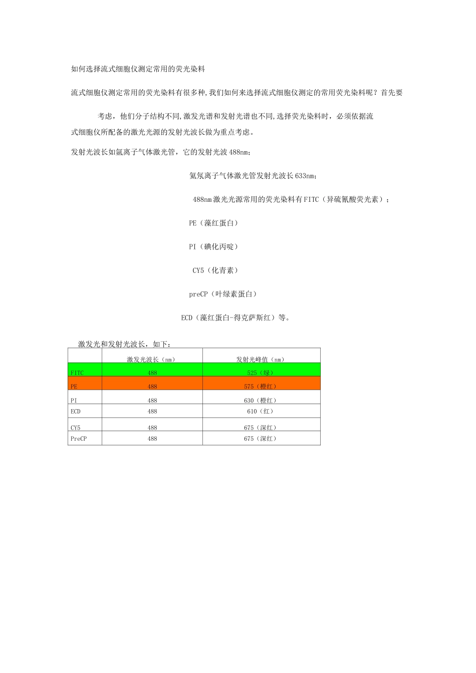 流式常用荧光染料_第1页