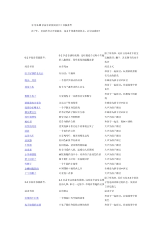 引用0——14岁各年级阅读书目分段推荐