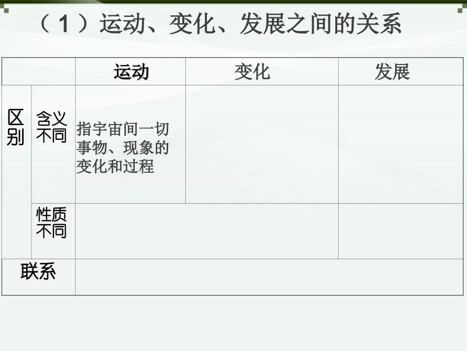 高中二年级思想政治必修4第三单元思想方法与创新意识世界是永恒发展的第一课时课件_第3页