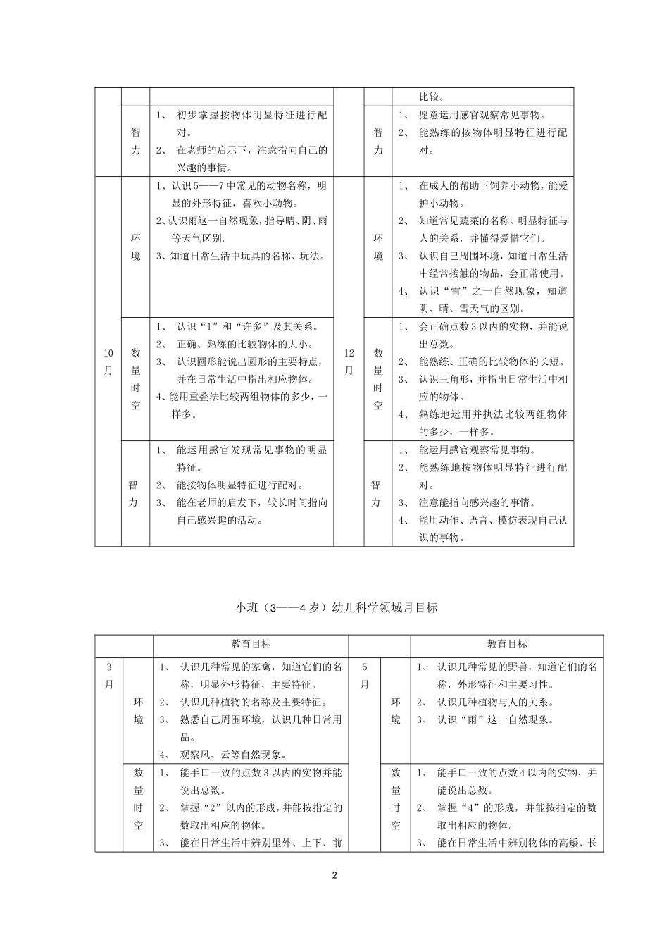 科学领域目标_第2页