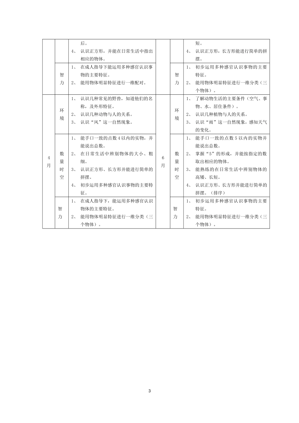 科学领域目标_第3页