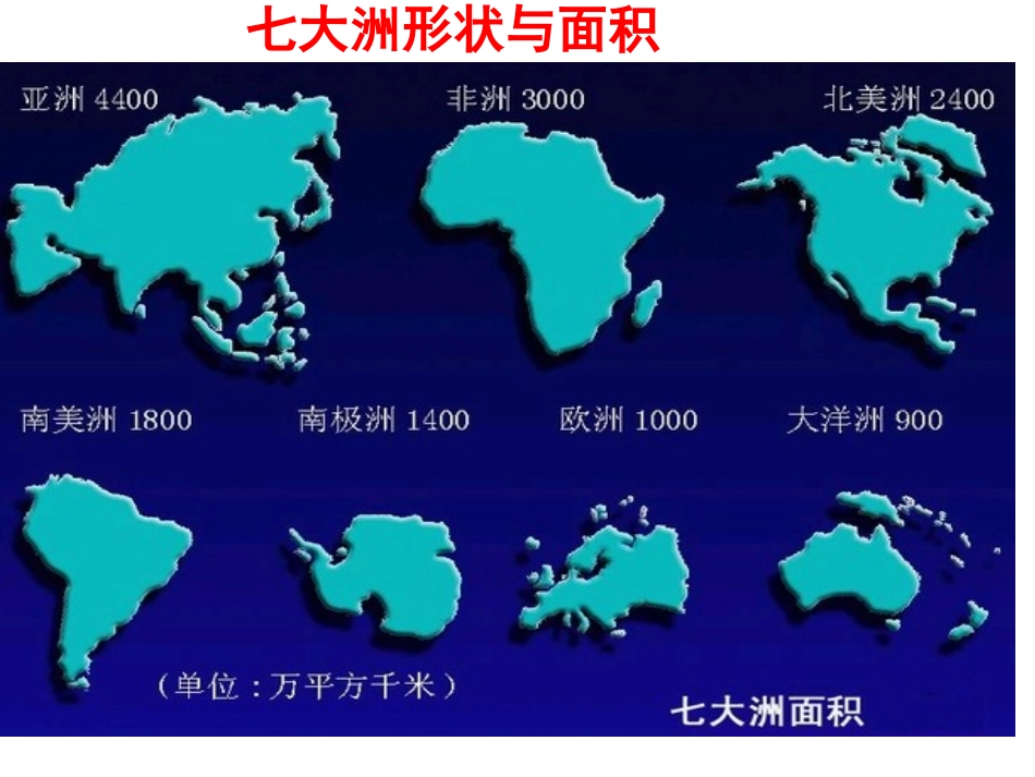 亚洲复习课件 (2)_第3页