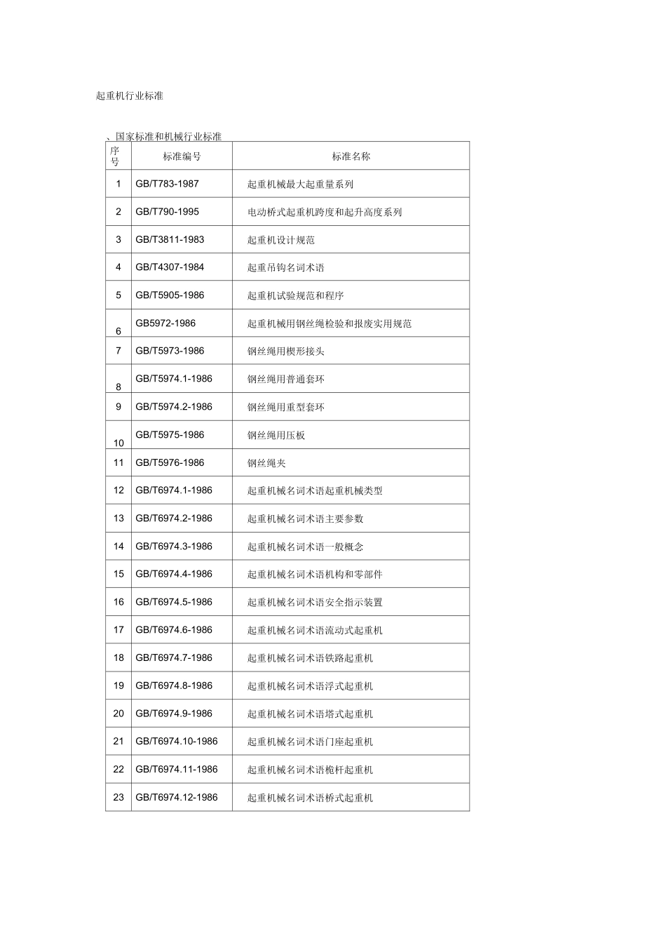 起重机行业标准汇总_第1页