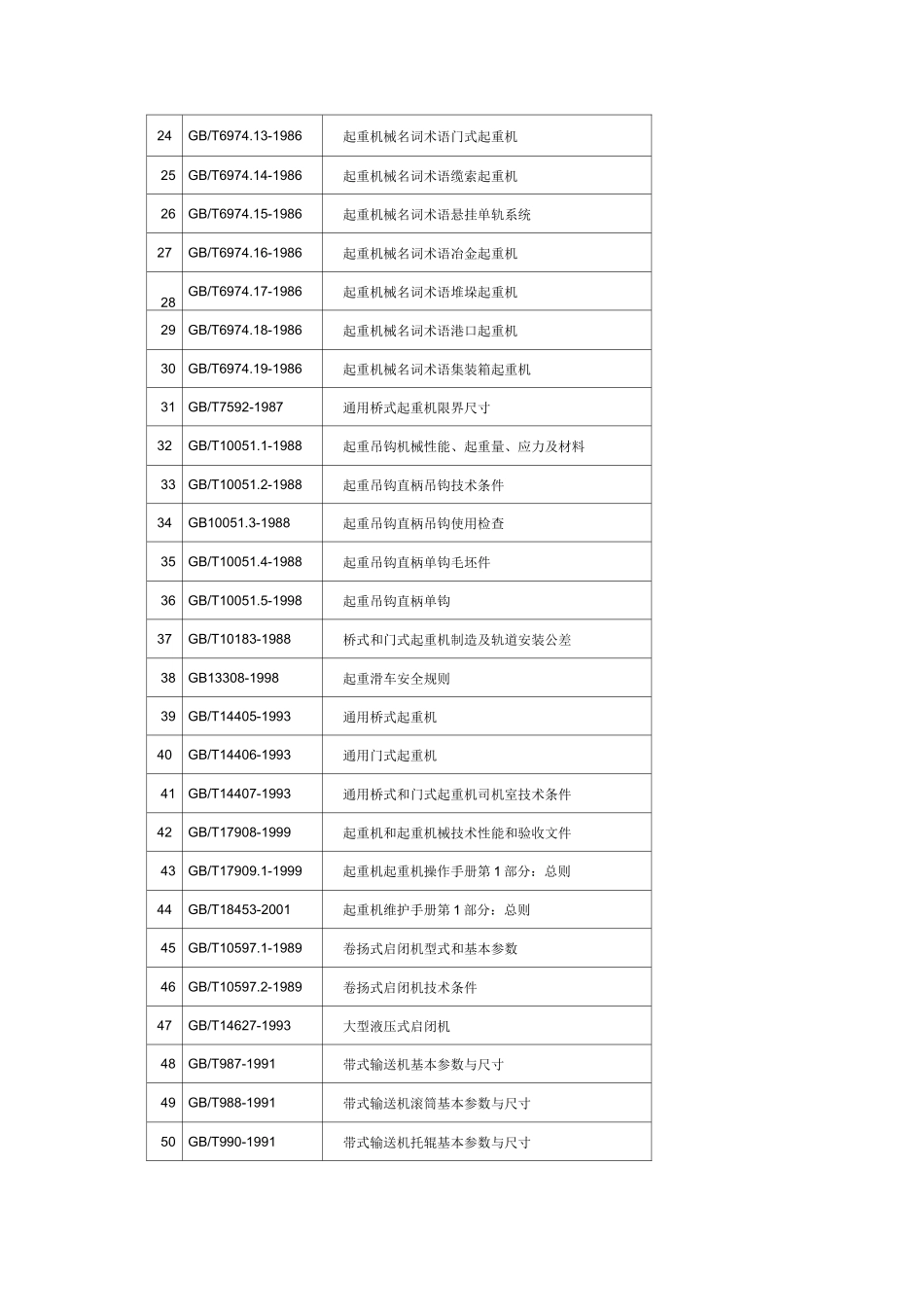 起重机行业标准汇总_第2页