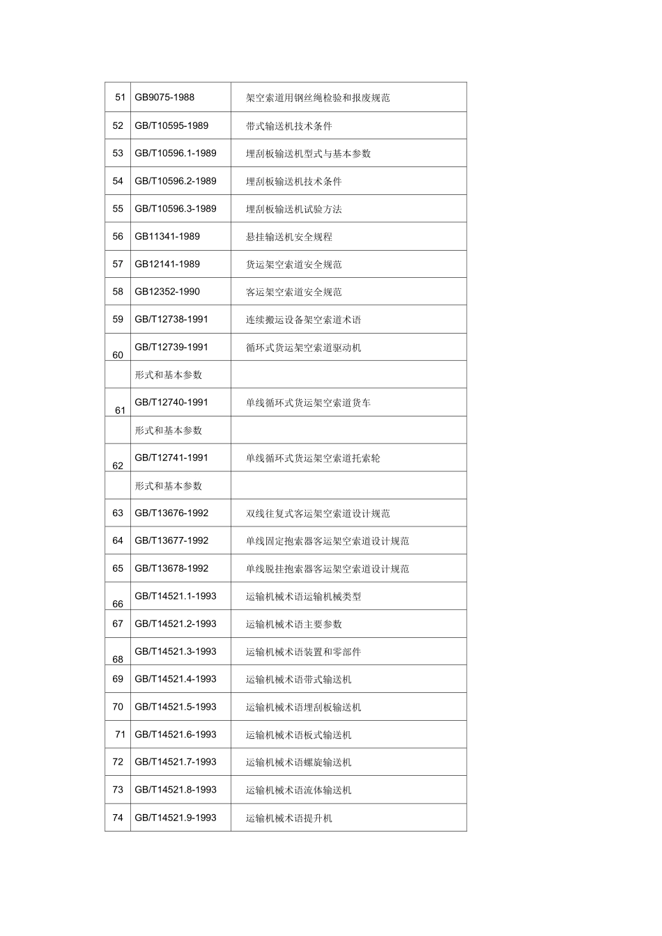 起重机行业标准汇总_第3页