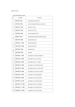 起重机行业标准汇总