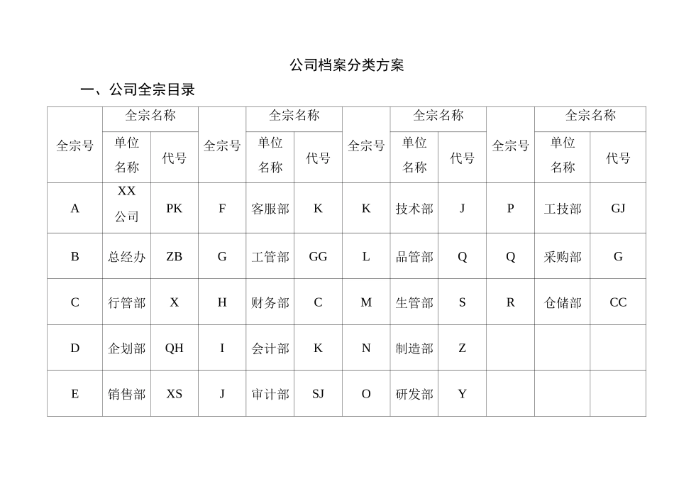 公司档案分类方案类目表_第1页
