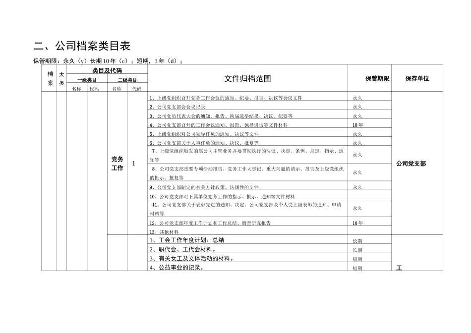 公司档案分类方案类目表_第2页